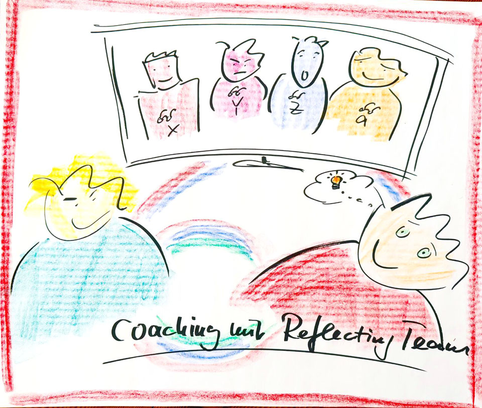 Coaching mit Reflecting Team