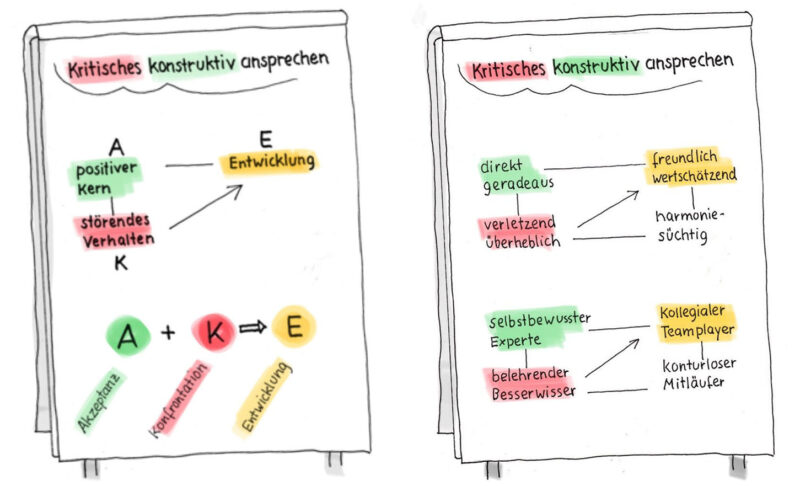 Kritisches konstruktiv Ansprechen