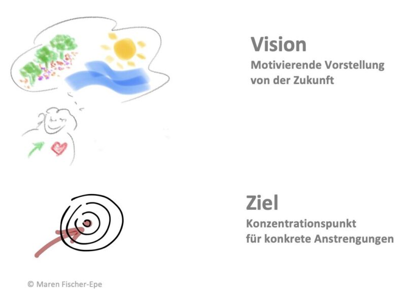 Lösungsfilme drehen