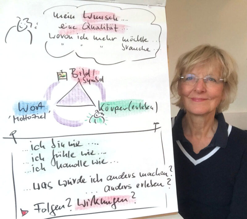 Methodenimpuls: Embodiment