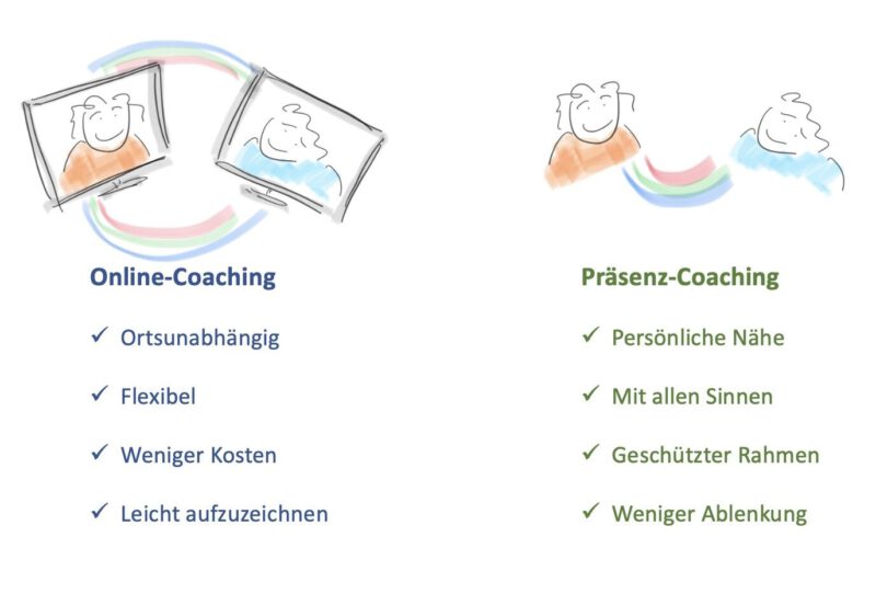 Online-Coaching