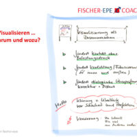 Visualisieren im Coaching 1