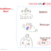 Visualisieren im Coaching 2