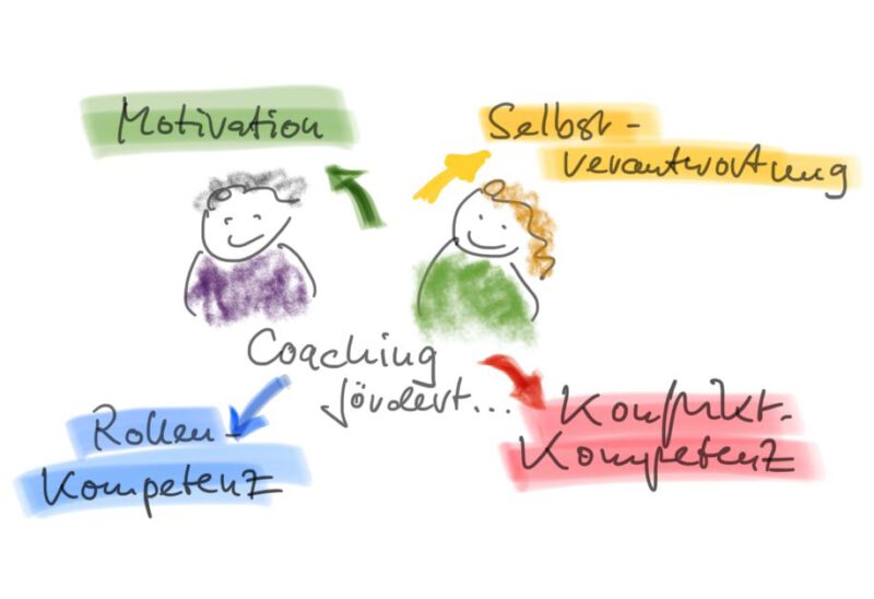 Was bedeutet Coaching-Kompeten 2