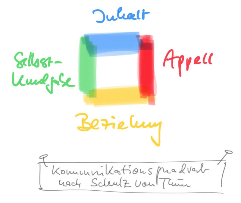 Wenn ich Fragen stelle